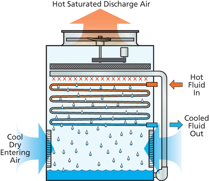 Condenser Outlet Refrigerant Master This Crucial Hvac Skill - 7sukw9g