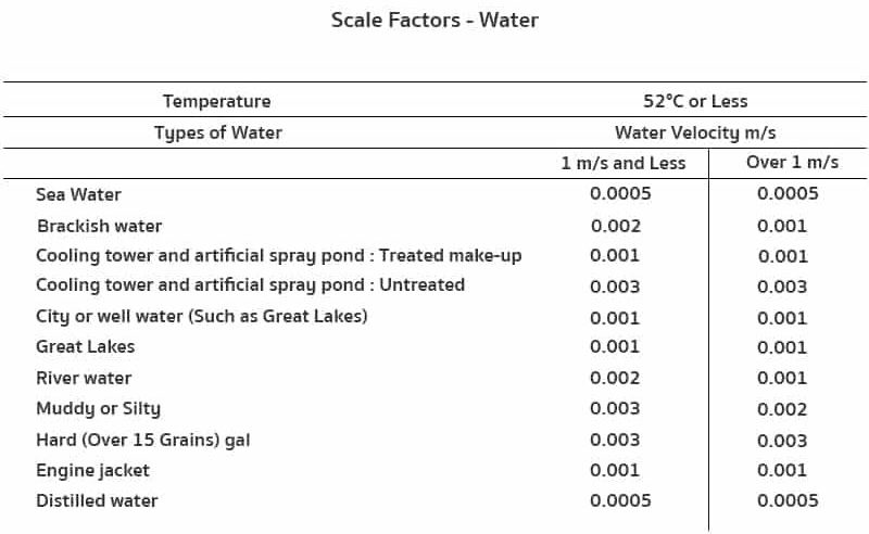 what is condenser