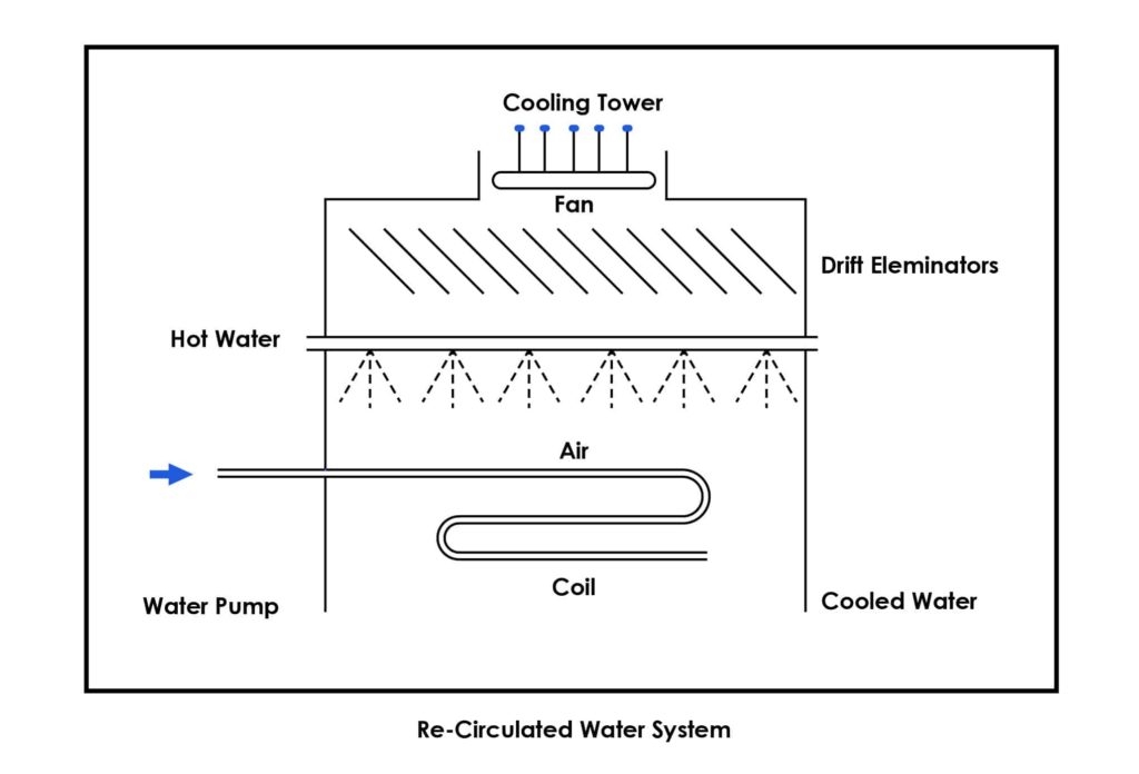 What is a Condenser