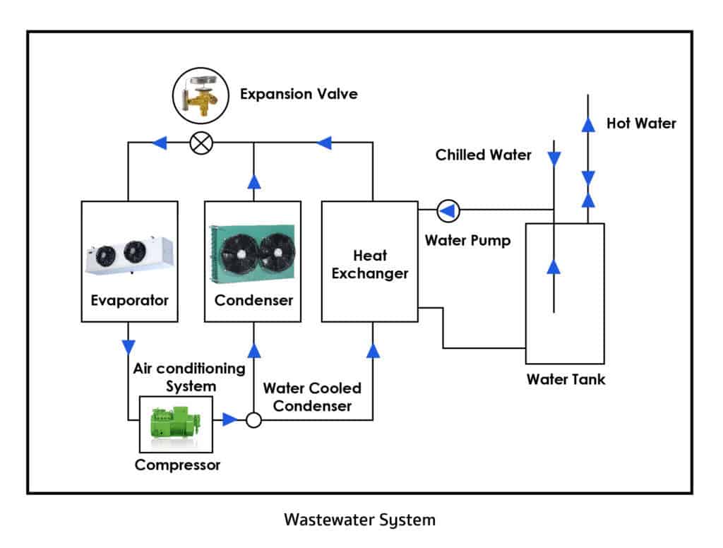 What is a Condenser?