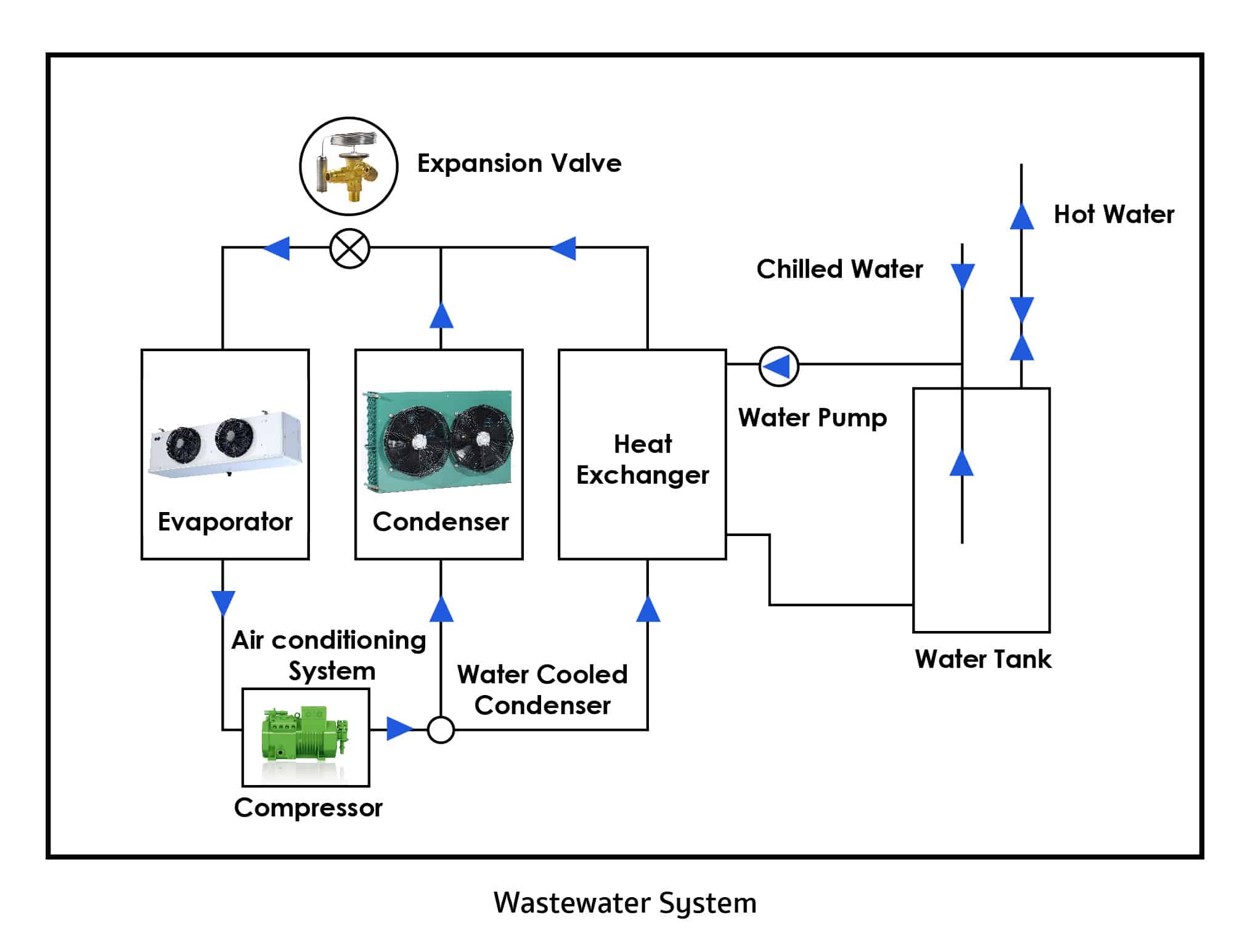 What is a Condenser? Harn Engineering Solutions