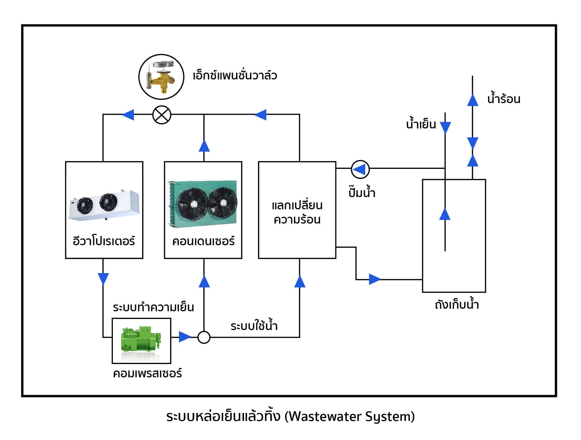 ตอบปัญหา คอนเดนเซอร์ คืออะไร? บริษัท หาญ เอ็นจิเนียริ่ง โซลูชั่นส์