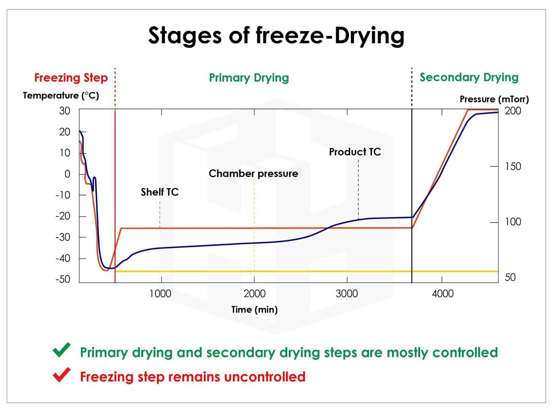 getting-to-know-freeze-dry-harn-engineering-solutions